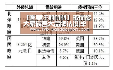 【医美注射材料】玻尿酸大家族各大品牌认识|半岛体育官网(图1)